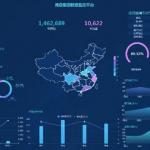 英国商业分析专业剖析:它为什么是商科新宠儿