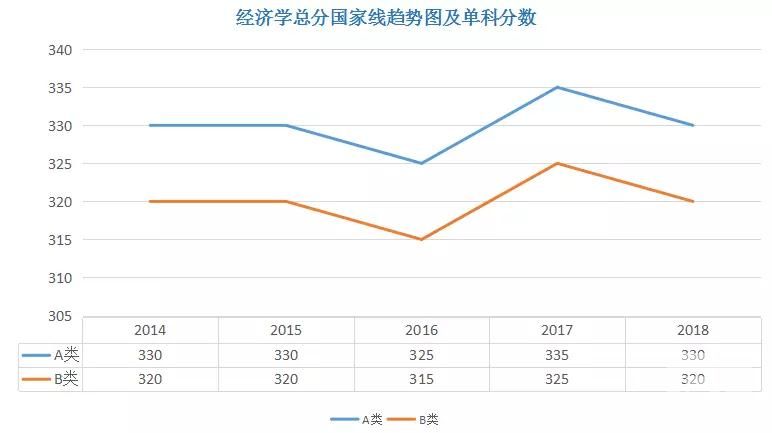 学硕5大热门专业2014-2018年半岛在线注册分数线
