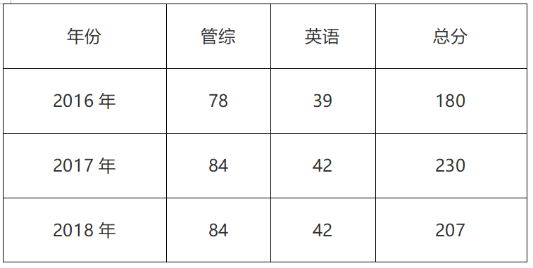https://mmbiz.qpic.cn/mmbiz_png/4KHHuosNsSzMDbTB52aTMYIJec706ZvOph2ibh39KyF0UekEFSFBZ96UGIJFWiaW9dE2rFAFmibmfluaaQl42oiczA/640?wx_fmt=png&wxfrom=5&wx_lazy=1