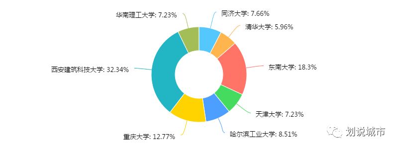https://mmbiz.qpic.cn/mmbiz_png/MGM7ia3er845KQ9xKiaZSpjdiboYBhNzB7EFqQazbiaunY4VTp3SOZprK5hn5kPzc88AASwfxERHaPxjCc1M3oia5mQ/640?wx_fmt=png&wxfrom=5&wx_lazy=1