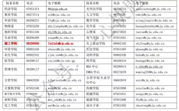 http://mmbiz.qpic.cn/mmbiz_jpg/GPMMlSV6qqsXeQw7333DXiatsicSkD8BenAV648HbaGxTKIKBS5cLB2AU33U0HEqpOicHaMXWyeBn7oGh7aib1XveQ/640?wx_fmt=jpeg&wxfrom=5&wx_lazy=1
