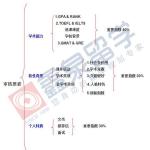 英国留学,如何提升自己申请成功率?(图文)
