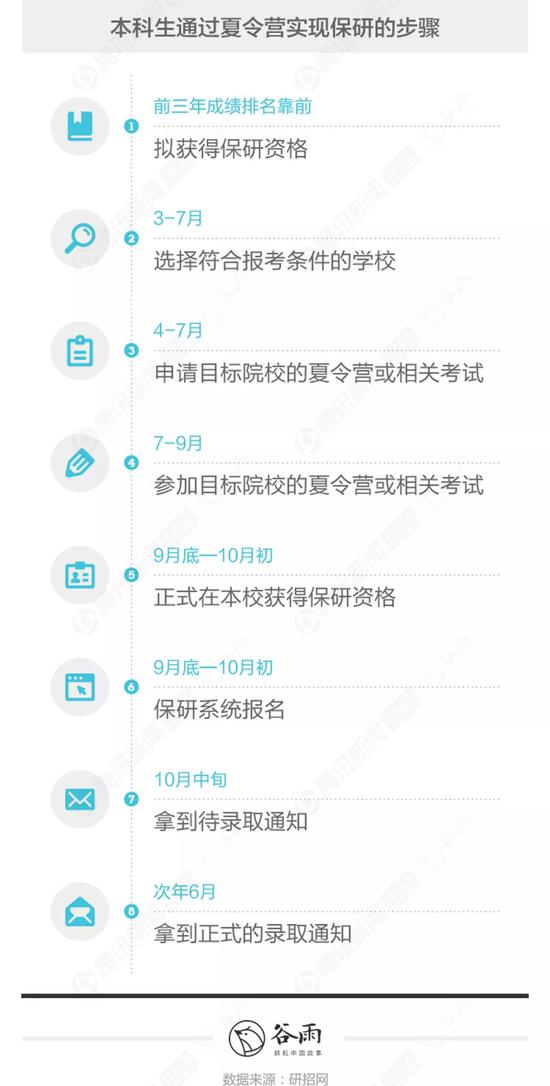 ▍为什么保研对学生这么重要?