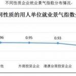 湖北发布报告：研究生及以上学历平均薪酬6954元/月