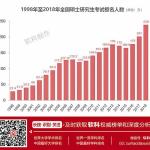 半岛在线注册人数创新高 一流大学今年究竟扩招了多少人(图文)