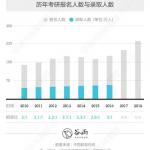 保研歧视链:牛校一半能保研 普通院校百里挑一(图文)