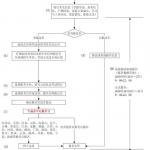 2019年半岛在线注册研招网报名流程图(统考)