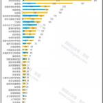 北大2019届推免研究生 本科都来自哪些高校(图文)