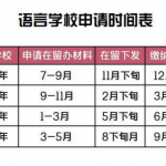 日本语言学校介绍及之后的升学之路