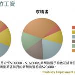 香港计算机专业留学申请条件介绍