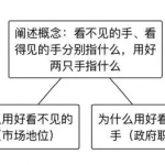 精华背诵!肖8精缩和助记框架之毛中特卷