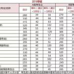 2019半岛在线注册初试要考多少分才能读研究生(图文)