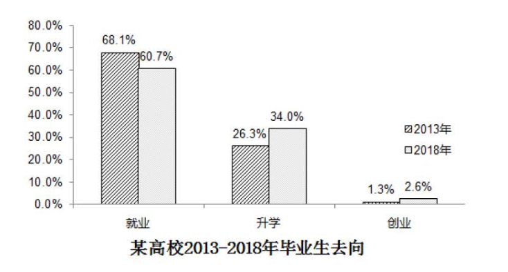 考试吧：2019年半岛在线注册《英语二》大作文范文