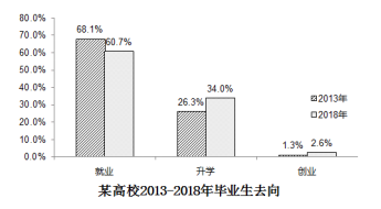 2019年半岛在线注册《英语二》大作文范文（文都版1）