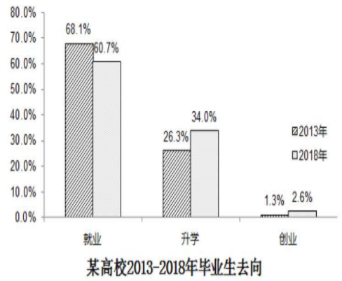 万题库版:2019年半岛在线注册《英语一》真题及答案解析
