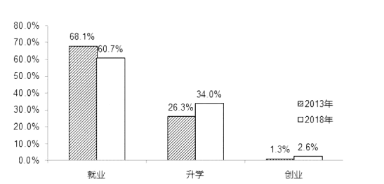 2019年半岛在线注册《英语二》大作文范文（海天版1）