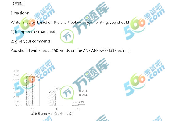 2019年半岛在线注册《英语二》大作文范文（新东方版2）