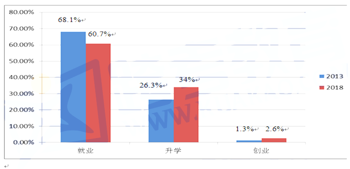 2019年半岛在线注册《英语二》大作文范文（跨考版）