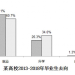 考试吧:2019年半岛在线注册《英语二》大作文范文