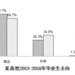 2019年半岛在线注册《英语二》大作文范文汇总(文都版)