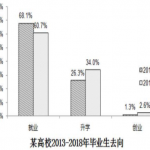 2019年半岛在线注册《英语二》答案汇总(完整版)(图文)