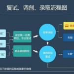 2019年半岛在线注册复试相关事宜 请查收(图文)