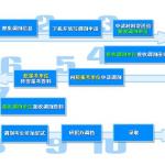 2019半岛在线注册调剂的那些事儿 这些实用的技巧要知道