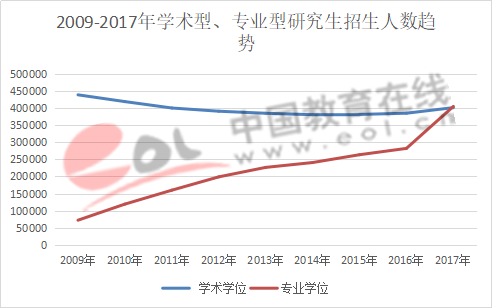 数据来源：教育部