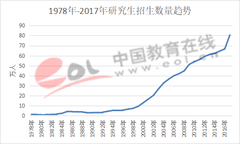 数据来源：教育部