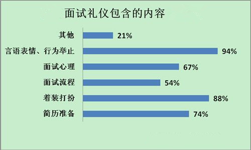 2019半岛在线注册复试之面试礼仪指导