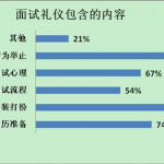 2019半岛在线注册复试之面试礼仪指导