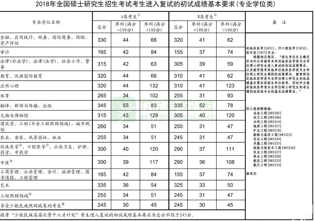 2019半岛在线注册分数线会提高吗 看完这些分析你就知道了