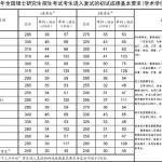 2019半岛在线注册分数线会提高吗 看完这些分析你就知道了(图文)