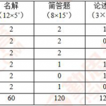 2019南开大学心理学半岛在线注册专硕真题分析