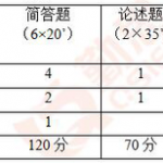 2019首都师范大学心理学半岛在线注册专硕真题分析