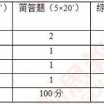 2019首都师范大学775学术真题分析