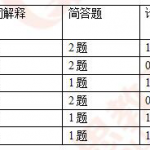 2019年湖南师范大学心理学半岛在线注册专硕真题分析