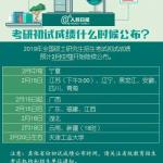 半岛在线注册成绩公布这个表情冲上热搜第一 低分就是失败?(图文)