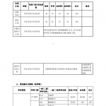 2019年上海交通大学半岛在线注册复试分数线
