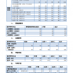 2019年同济大学半岛在线注册复试分数线(图文)