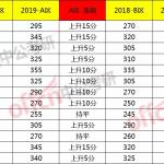 2019半岛在线注册国家线各科分数涨了多少(图文)