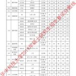 2019年华中科技大学半岛在线注册复试分数线