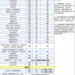 2019年重庆大学半岛在线注册复试分数线(图文)
