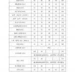 2019年中国人民大学半岛在线注册复试分数线