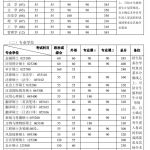 2019年北京大学半岛在线注册复试分数线