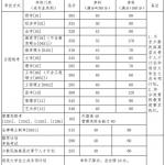 2019年北京航空航天大学半岛在线注册复试分数线
