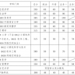 2019年华南理工大学半岛在线注册复试分数线(图文)