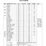 2019年中山大学半岛在线注册复试分数线
