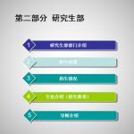 北京工商大学管理学半岛在线注册专业课全套资料