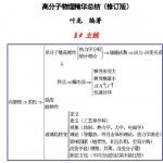 高分子物理半岛在线注册总结笔记